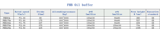 Elevator Polyurethane Buffer Lift Elevator Oil Buffer Supplier Lift Spare Parts